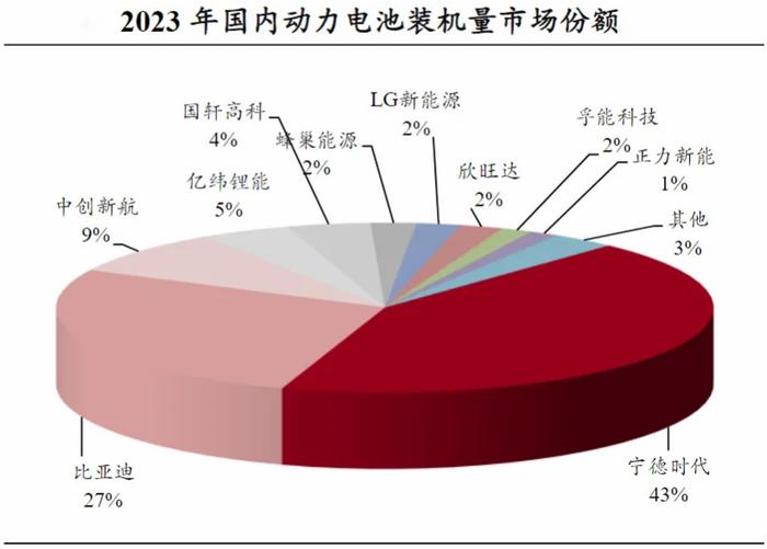 明确了，002074，固态电池破局龙头，利润剧增200%，大众强势入股！