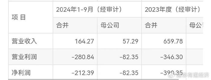 买了两宗亏损资产 漳州国企在股市抽疯了