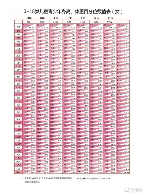 儿童|身高|激素_新浪新闻