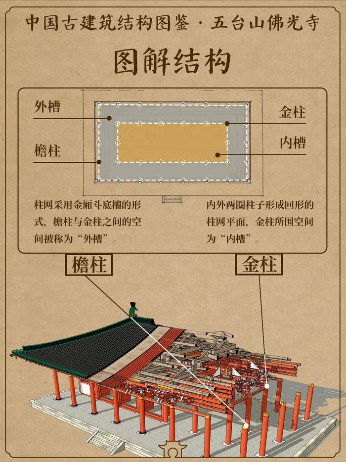 祈年殿内部结构图图片