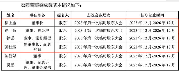 江南新材靠微薄加工费盈利，高管职位被实控人一家“霸占”