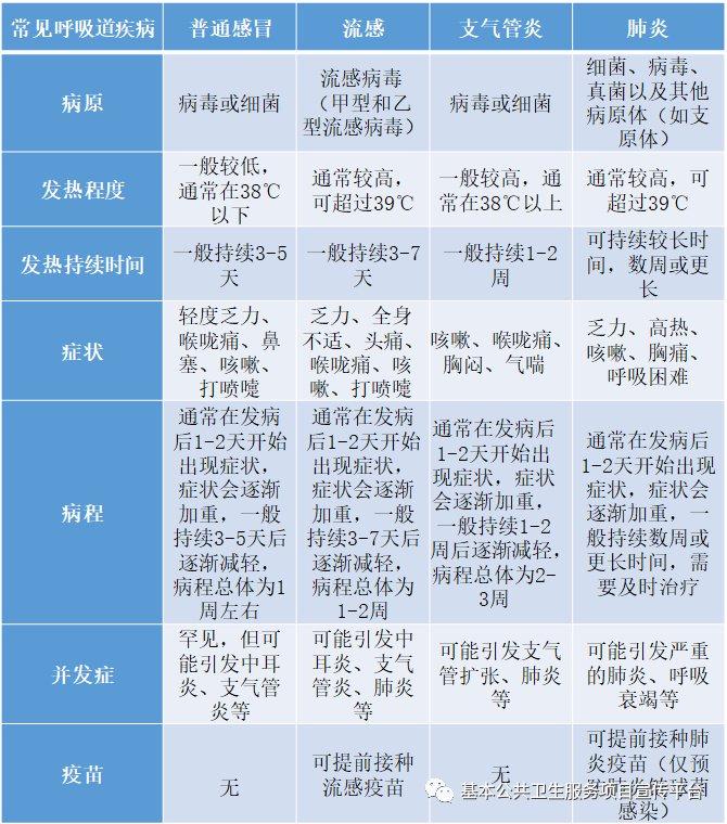 支原体是一种介于细菌和病毒之间,目前发现的能够在我们自然界中独立