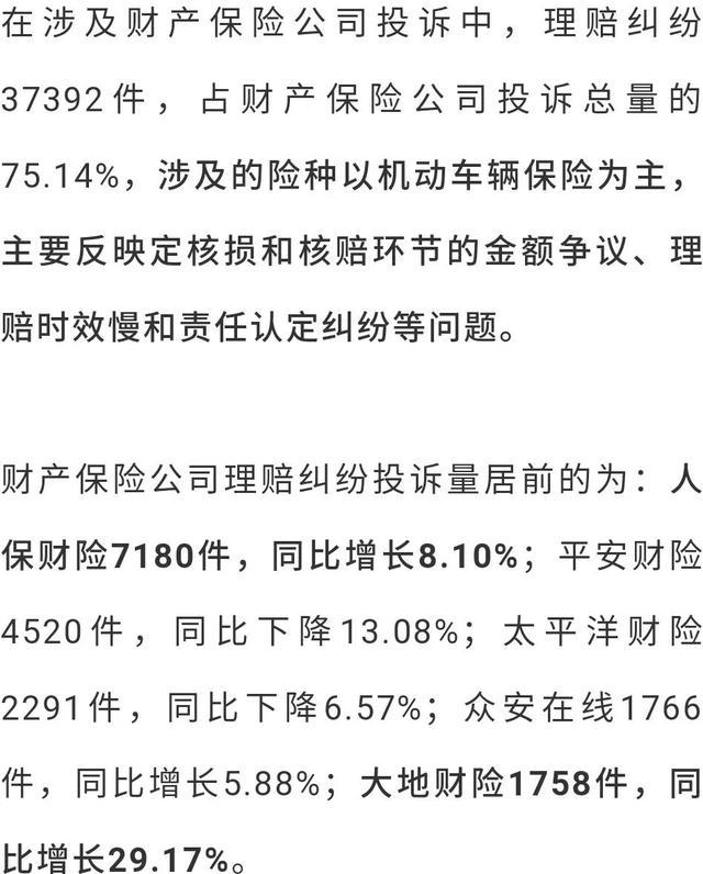 2019保险消费投诉“黑榜”曝光！哪些中小险企“抢风头”？