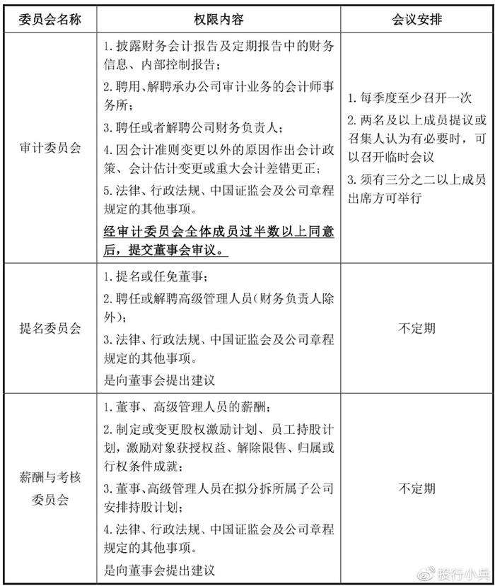 _信用卡政策调整