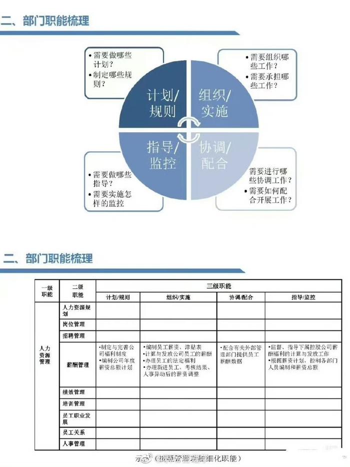 部门职业照图片