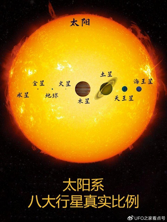 地球和月球之间,能放下八大行星,太阳系是被设计出来的?|宇宙|太阳系|星系_新浪新闻