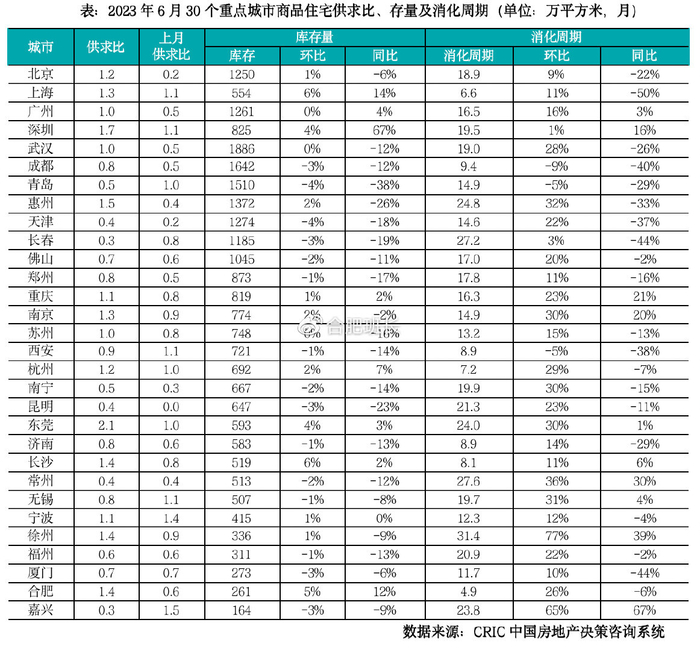 6月合肥新房和二手房销量，再次双降！__财经头条__新浪财经