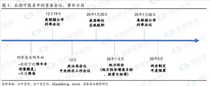 下周重要节点来临 A股重蹈覆辙还是迎接新行情？