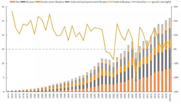 个人养老金入市，改变中国人财富结构的关键一步  第5张