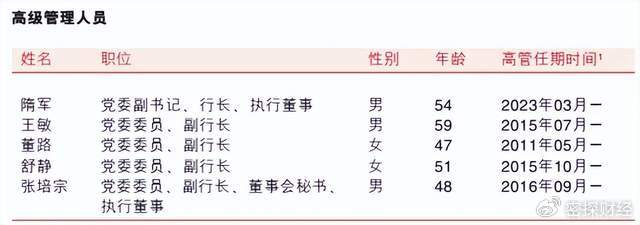 渝农商行原副行长舒静落马去年薪酬50万还有4万股票