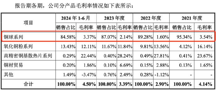 江南新材靠微薄加工费盈利，高管职位被实控人一家“霸占”