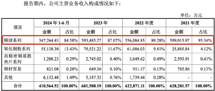 江南新材靠微薄加工费盈利，高管职位被实控人一家“霸占”