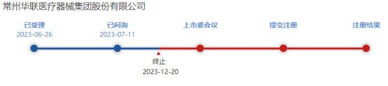 12月為a股史上ipo撤回量最多月份,有企業因回覆函