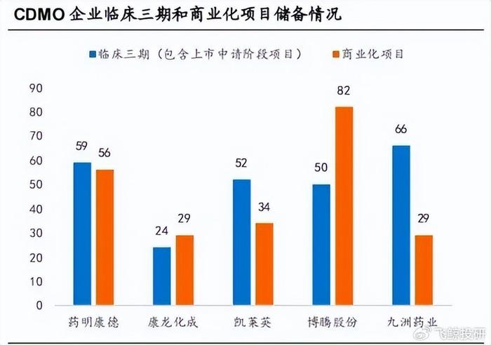 440亿在手订单，药明康德，起死回生！