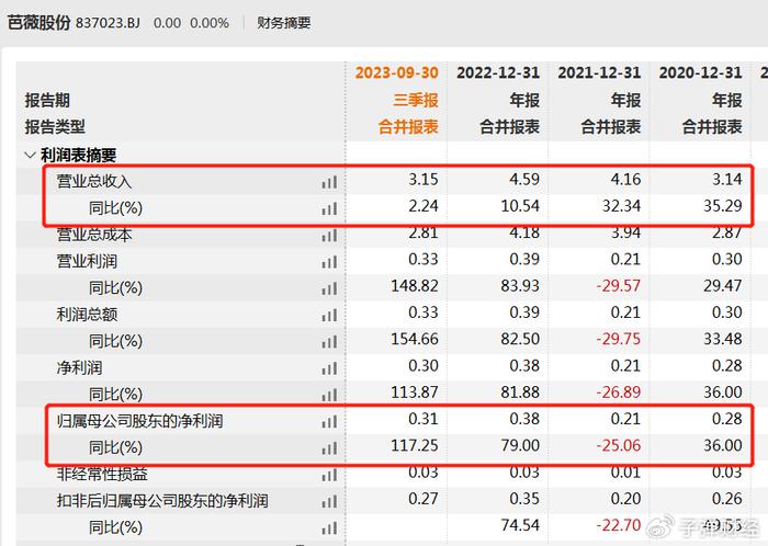 聯合利華代工廠芭薇股份衝刺北交所實控人認定遭問詢