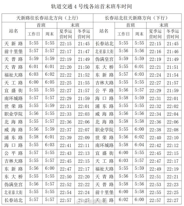 最新!长春轨道交通1,2,3,4,6,8号线首末班及换乘时间,转发收藏