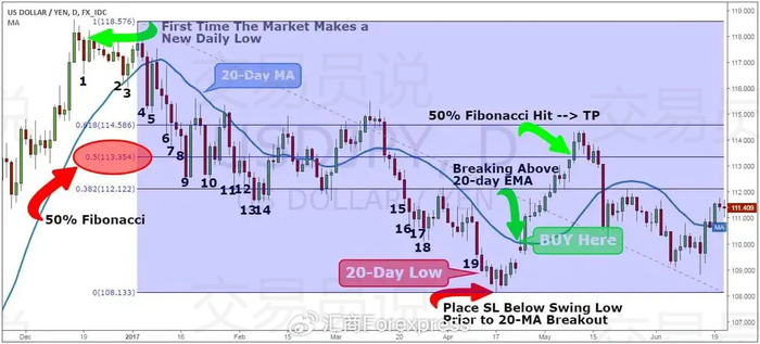 胜率超80%!华尔街最优秀短线交易员分享策略系统