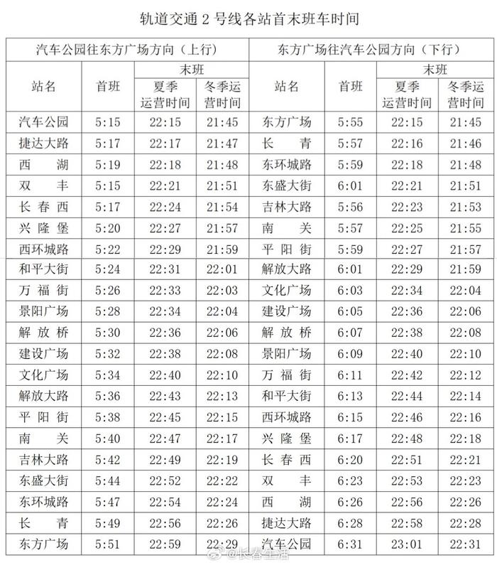 最新!长春轨道交通1,2,3,4,6,8号线首末班及换乘时间,转发收藏