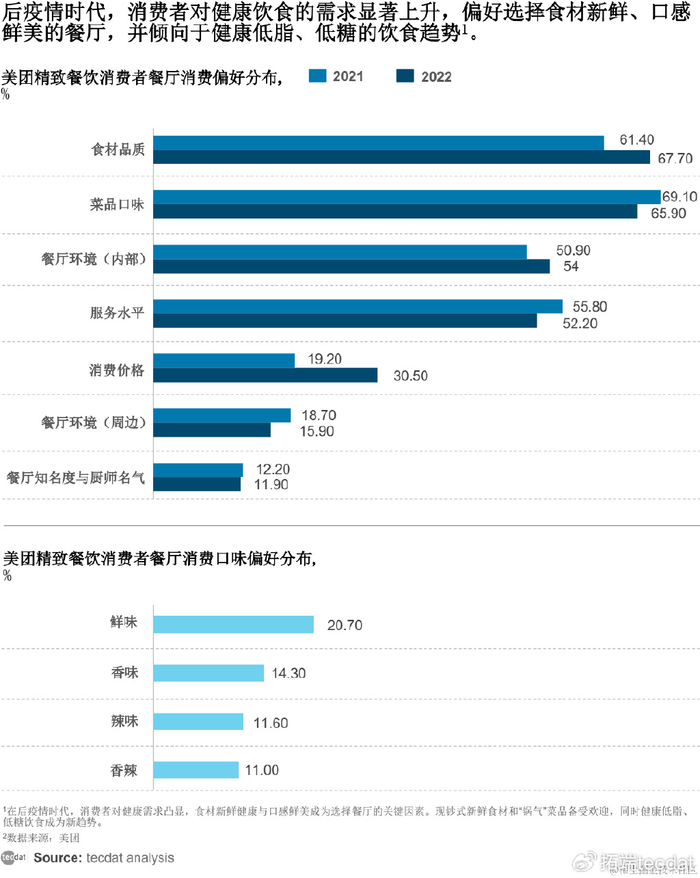 餐饮百度推广seo