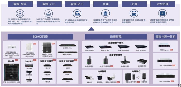 四大转变:亚信科技战略新起点|亚信科技|专网|通信