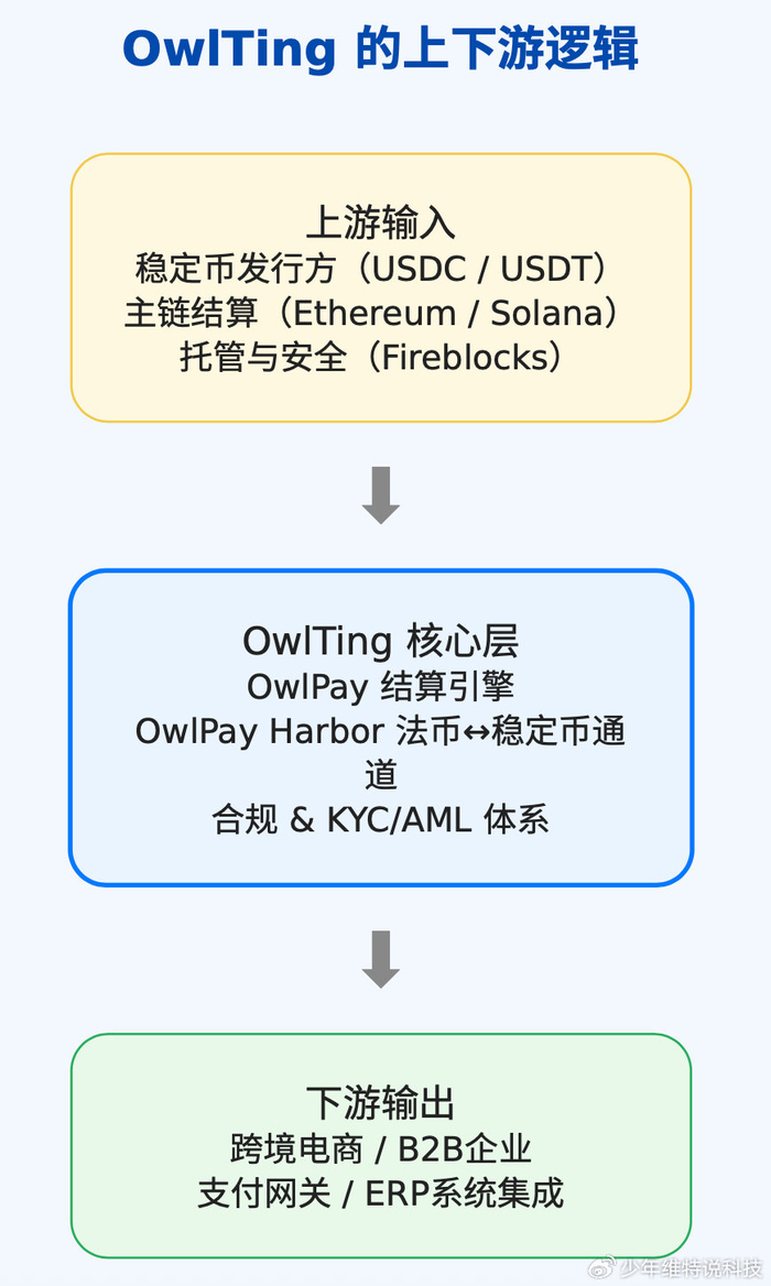 聊下OWLS，被Visa盯上的稳定币清算公司_财经头条