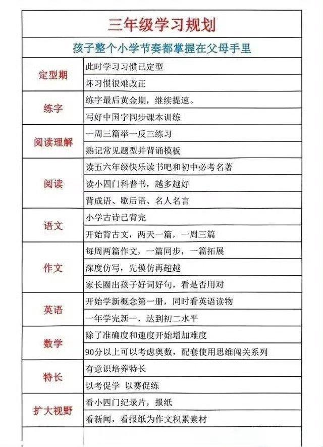 一位小学语文教师,整理的1至6年级的学习规划!