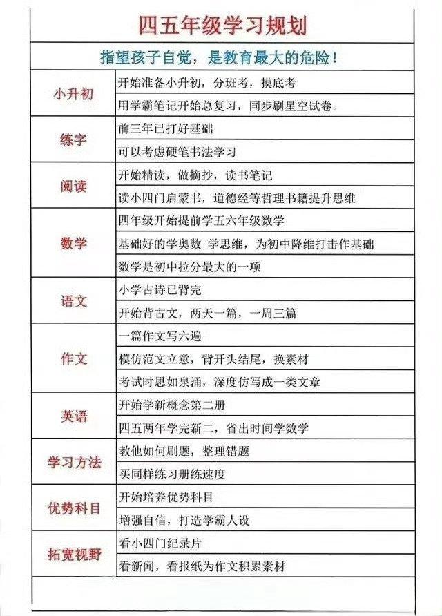 一位小学语文教师,整理的1至6年级的学习规划!