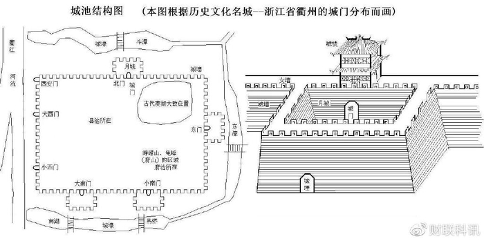 把城墙修长,让历史厚重一一关于一体化修缮浙江衢州古城墙的建议