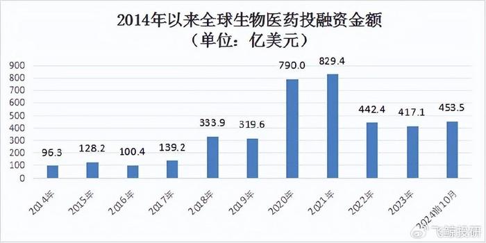 440亿在手订单，药明康德，起死回生！