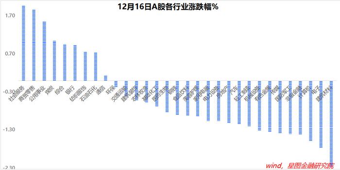 市场已涌现两条主线