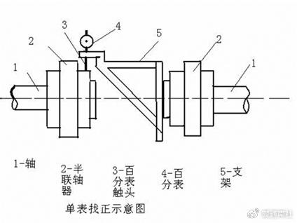 联轴器找正计算公式图图片