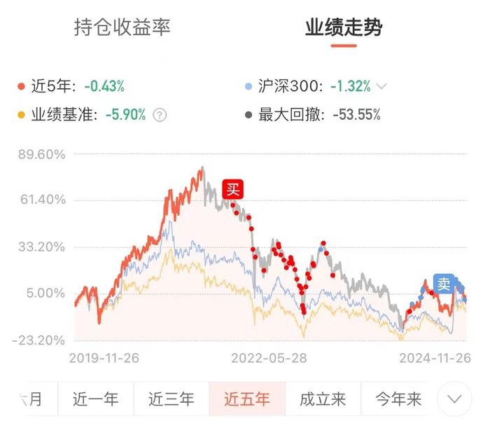 怕高的命苦人，要学着适应持续上涨的海外市场