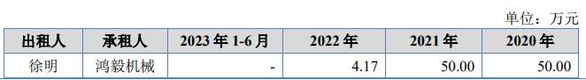 國企打工人逆襲成萬達軸承實控人公司歸母淨利潤遭腰斬