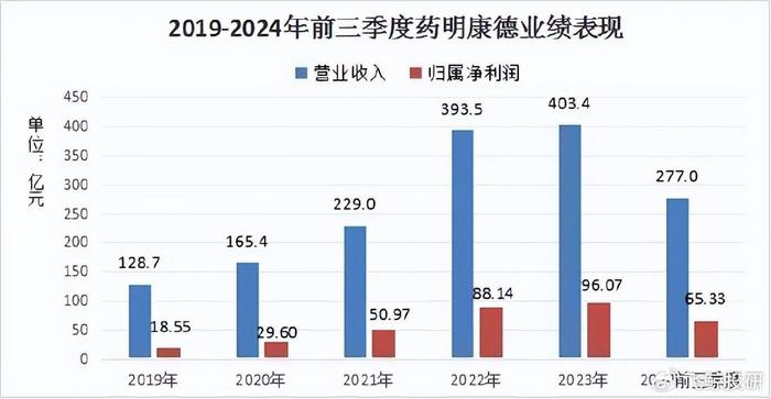 440亿在手订单，药明康德，起死回生！