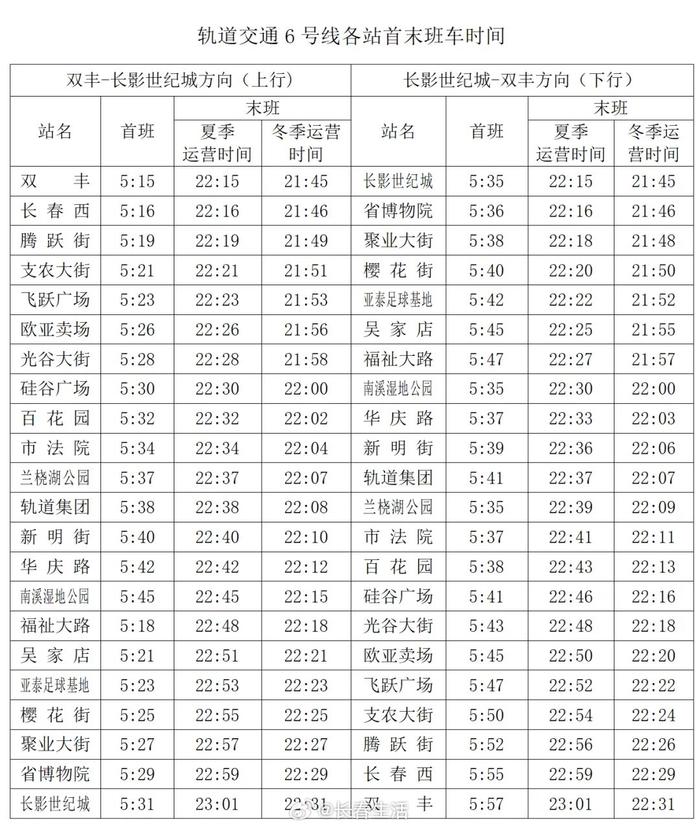 最新!长春轨道交通1,2,3,4,6,8号线首末班及换乘时间,转发收藏