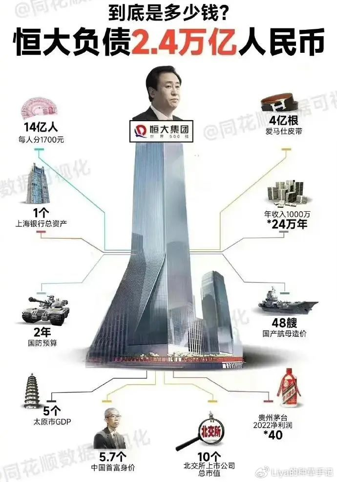 许家印被抓后,第一位和恒大的相关的私募大佬倒下了.