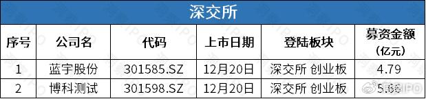 仓储机器人公司极智嘉赴港上市，金晟新能源IPO由盈转亏  第2张