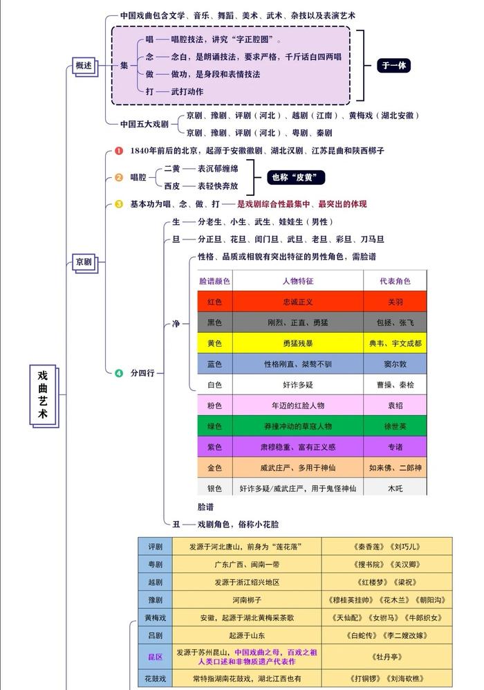 文化思维导图简单图片