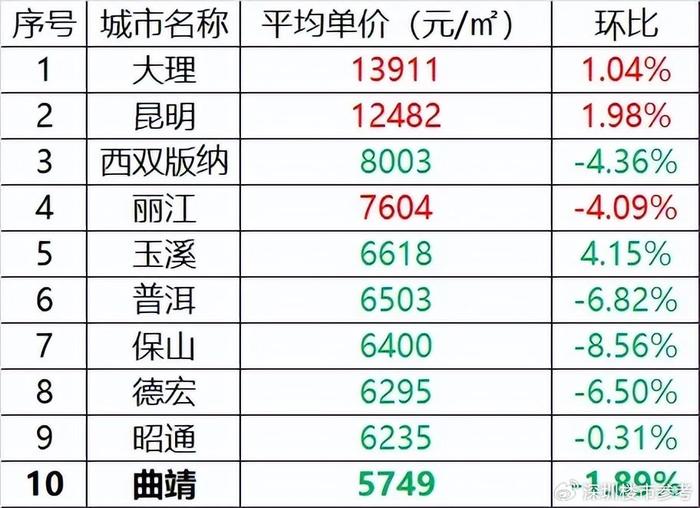 北卡罗来纳州罗利房价图片