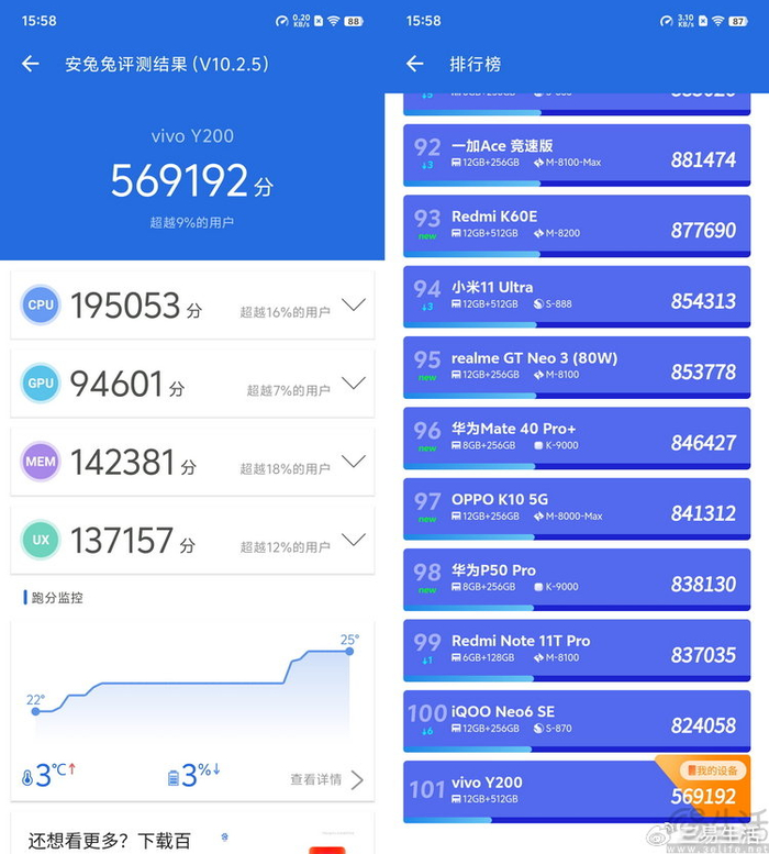 vivo y200/y200 gt双机评测:价格足够低,可玩性越级|功耗|可玩性|骁龙