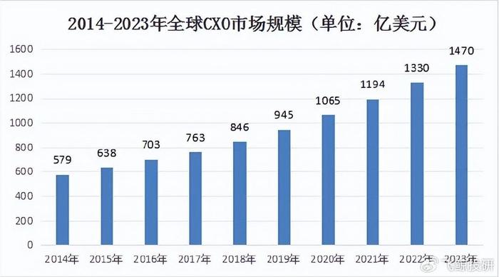 440亿在手订单，药明康德，起死回生！