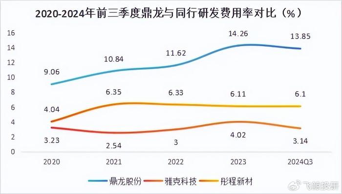 拦不住了，半导体龙头杀入A股，毛利率高达70%！  第3张