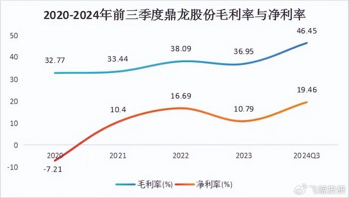 拦不住了，半导体龙头杀入A股，毛利率高达70%！  第6张