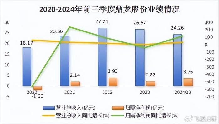 拦不住了，半导体龙头杀入A股，毛利率高达70%！  第4张