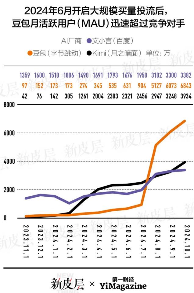 已经暗示的很明显了！