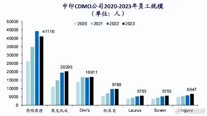 440亿在手订单，药明康德，起死回生！