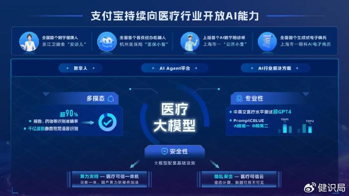 “AI 医疗”走进日常，一批顶级三甲医院的看病流程有变
