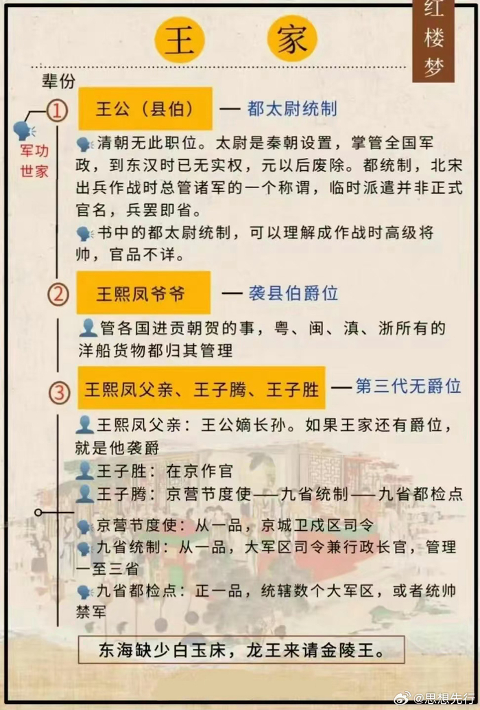 《红楼梦》官职家族图……__财经头条