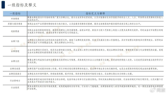 《2025中国饭店业供应链品牌价值强度报告》出炉，品牌价值成新壁垒__财经头条__新浪财经