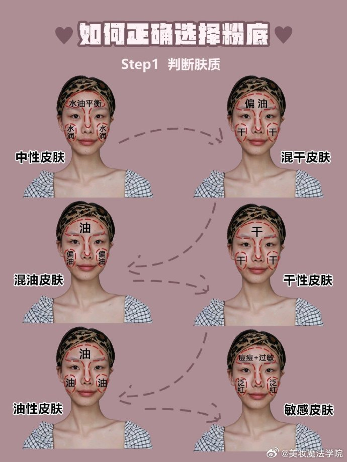选出适合自己的粉底1秒搞定冷暖皮肤分类